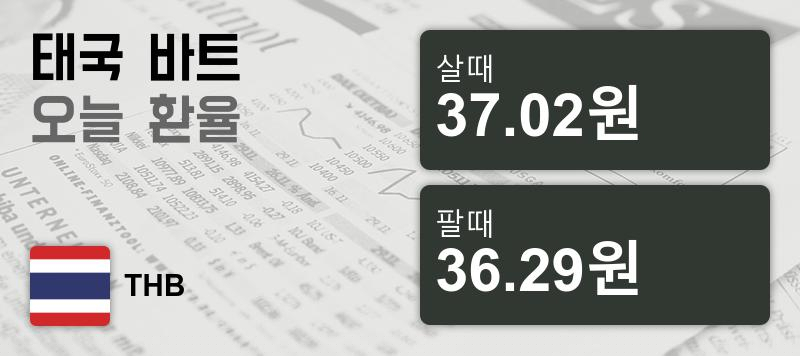8일 태국 바트화 환율 살때 37.02원, 팔때 36.29원 ▲0.14%상승