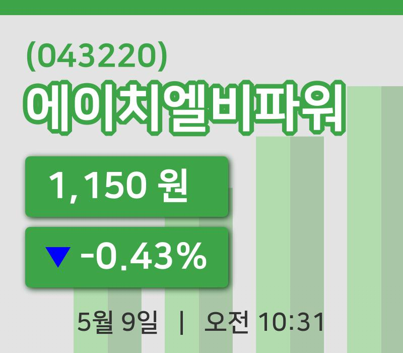 [에이치엘비파워주가] 9일 10시 31분 현재 1,150원