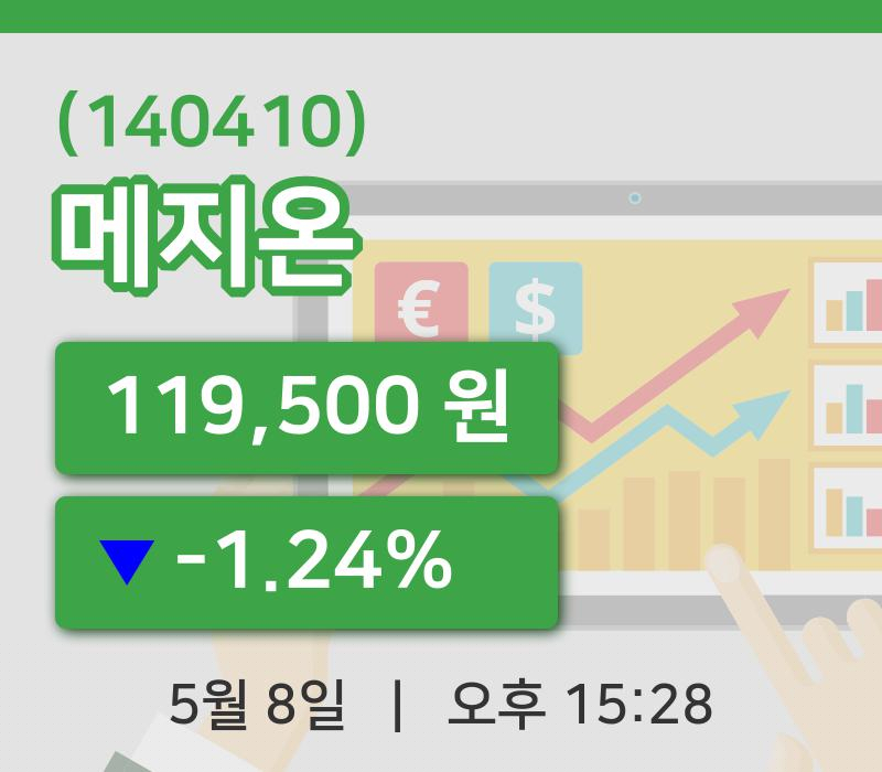 [메지온주가] 15시 28분 현재 119,500원