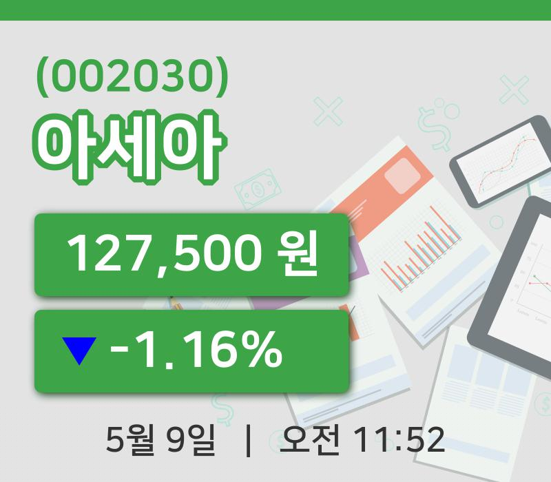 [아세아주가] 11시 52분 현재 127,500원