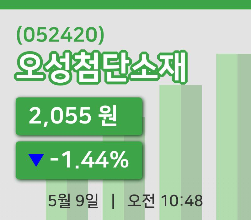 [오성첨단소재주가] 9일 10시 48분 현재 2,055원