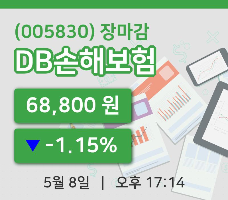 주식마감DB손해보험 8일 68,800원 마감주식차트복습 및 분석
