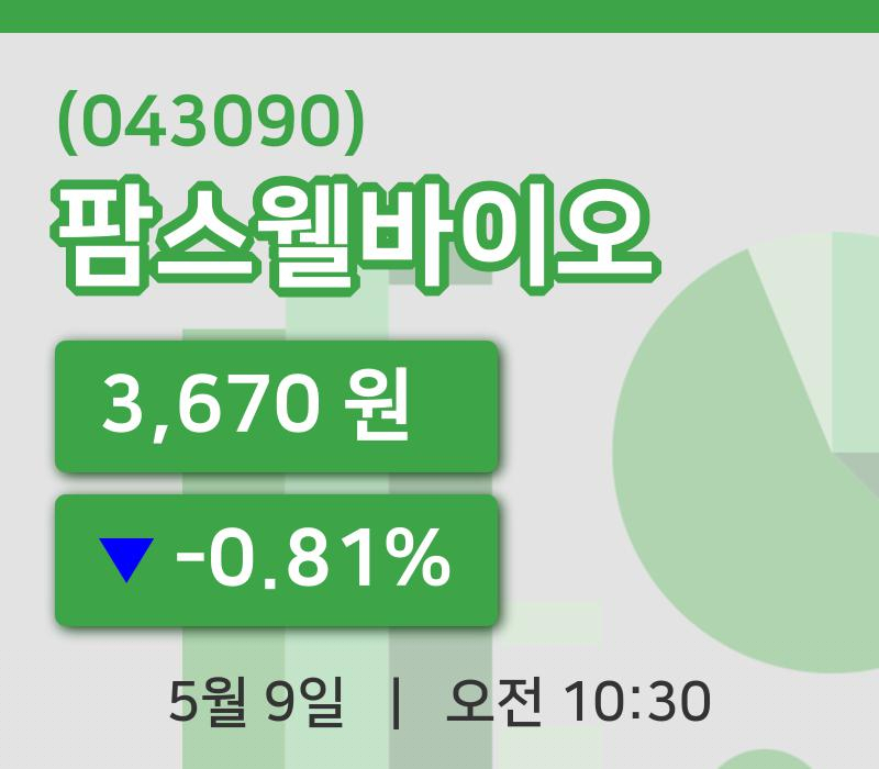 [팜스웰바이오주가] 9일 10시 30분 현재 3,670원