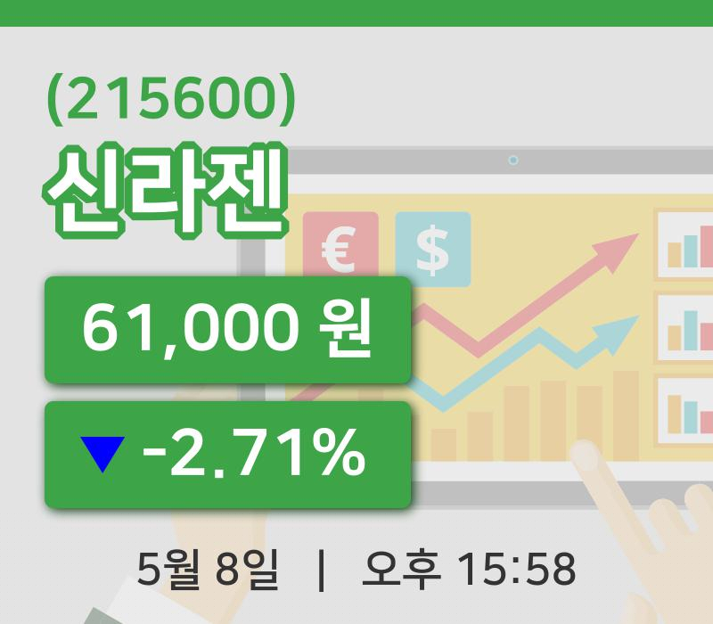 [신라젠주가] 8일 15시 58분 현재 61,000원
