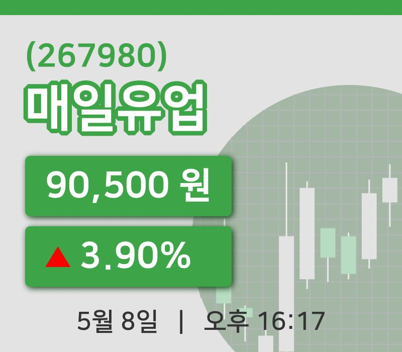 [매일유업주가] 8일 이시각 현재  90,500원