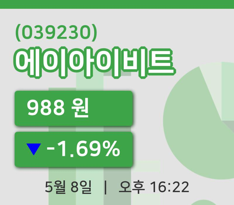[에이아이비트주가] 8일 이시각 현재  988원