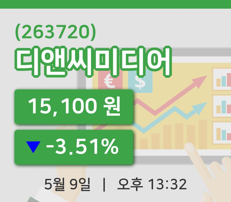 [디앤씨미디어주가] 13시 32분 현재 15,100원