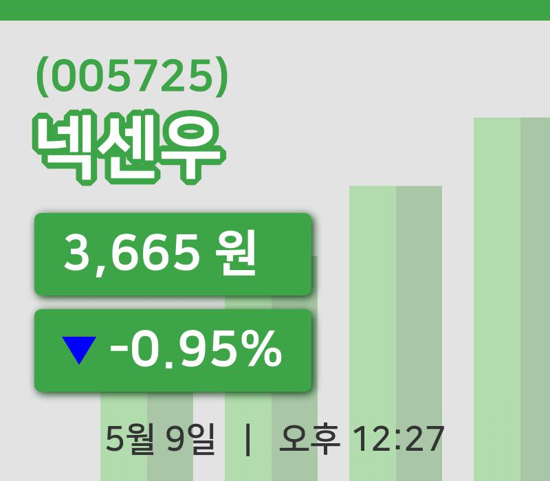 [넥센우주가] 9일 12시 27분 현재 3,665원