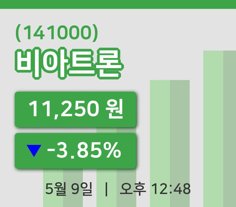 [비아트론주가] 9일 이시각 현재  11,250원