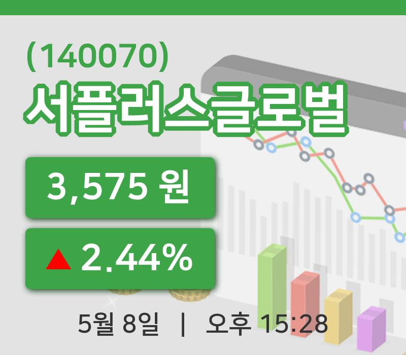[서플러스글로벌주가] 8일 15시 28분 현재 3,575원