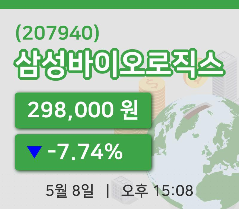 [삼성바이오로직스주가] 8일 이시각 현재  298,000원