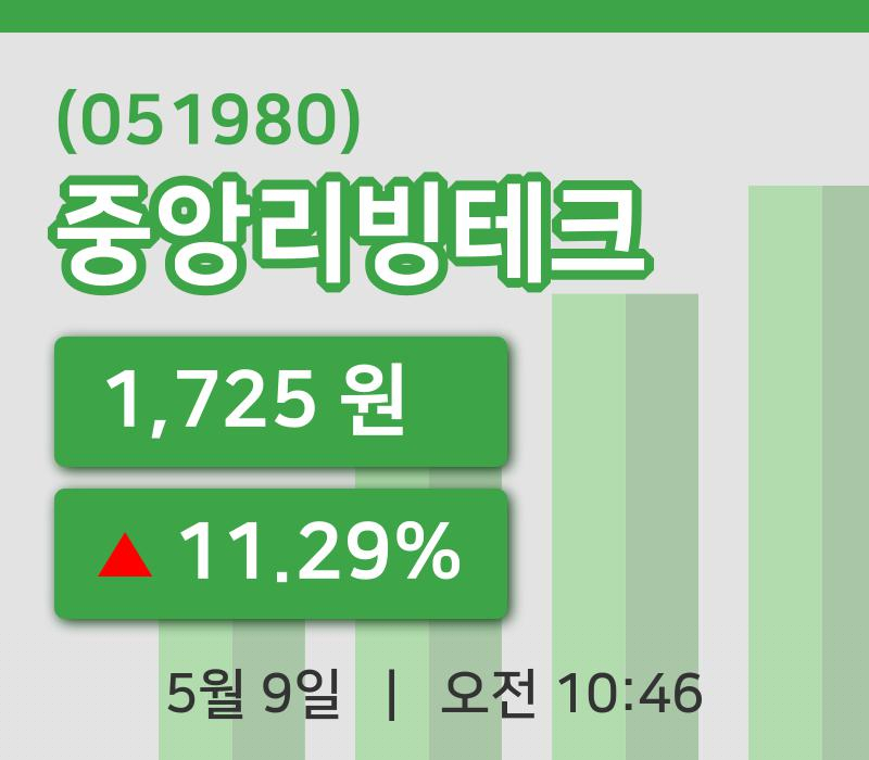 [중앙리빙테크주가] 9일 이시각 현재  1,725원