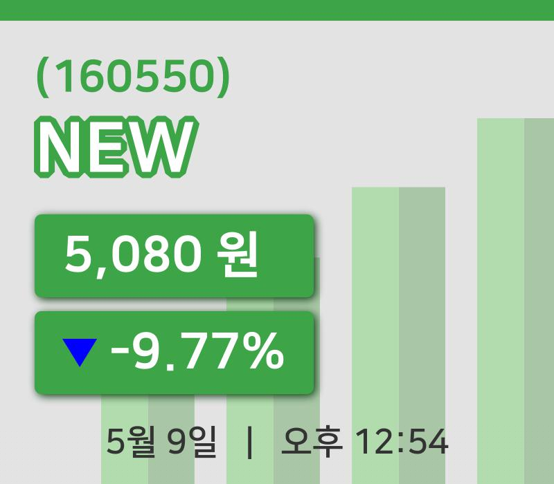[NEW주가] 9일 12시 54분 현재 5,080원