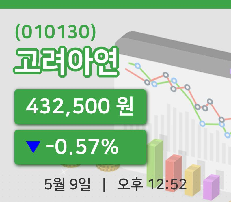 [고려아연주가] 9일 이시각 현재  432,500원