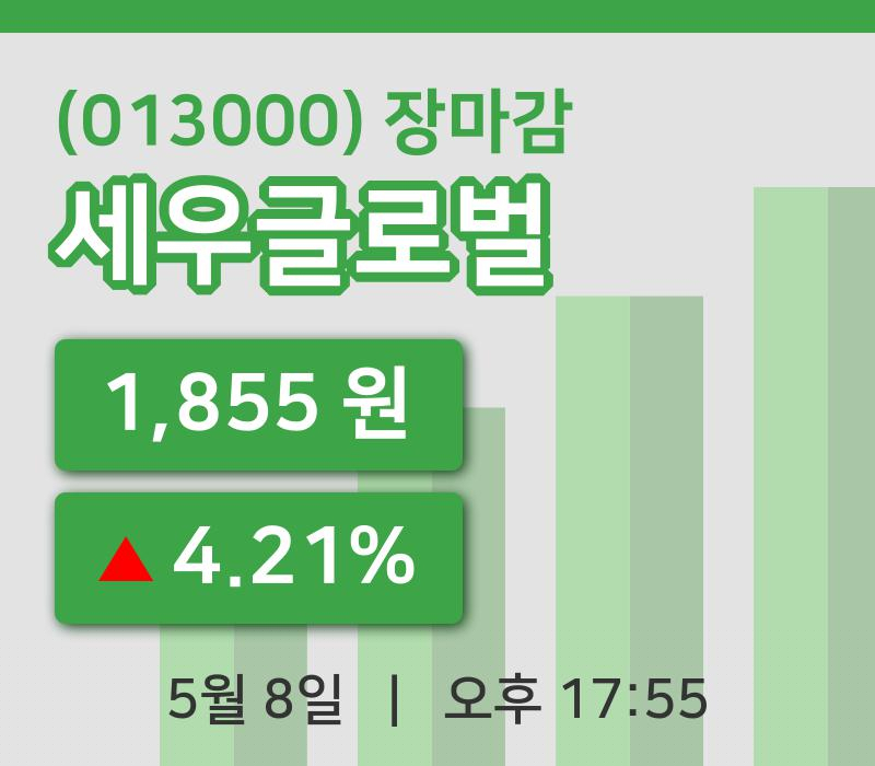 국내증시마감세우글로벌 8일 1,855원 장 마쳐주식차트종합분석