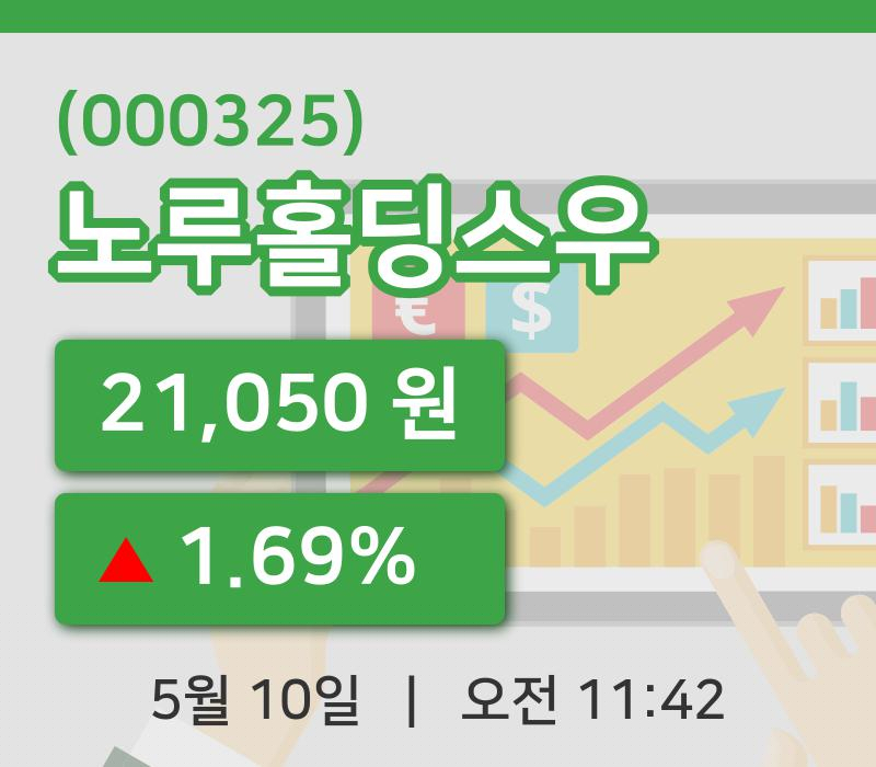 [노루홀딩스우주가] 11시 42분 현재 21,050원