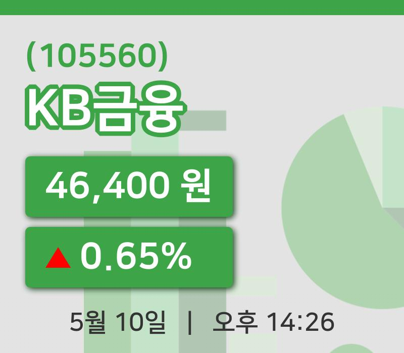 [KB금융주가] 10일 14시 26분 현재 46,400원