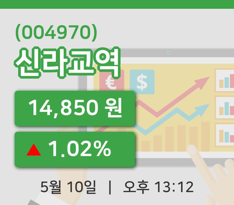 [신라교역주가] 13시 12분 현재 14,850원