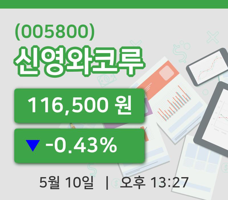 [신영와코루주가] 10일 이시각 현재  116,500원