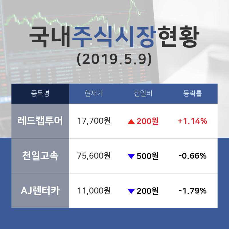 [국내주간증시] 도로와철도운송업종 주가 시황 레드캡투어 +1.14%·천일고속 -0.66%·AJ렌터카 -1.79% 순