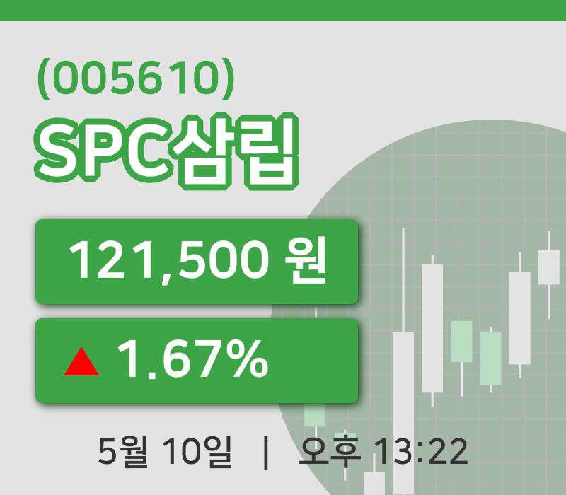 [SPC삼립주가] 10일 이시각 현재  121,500원