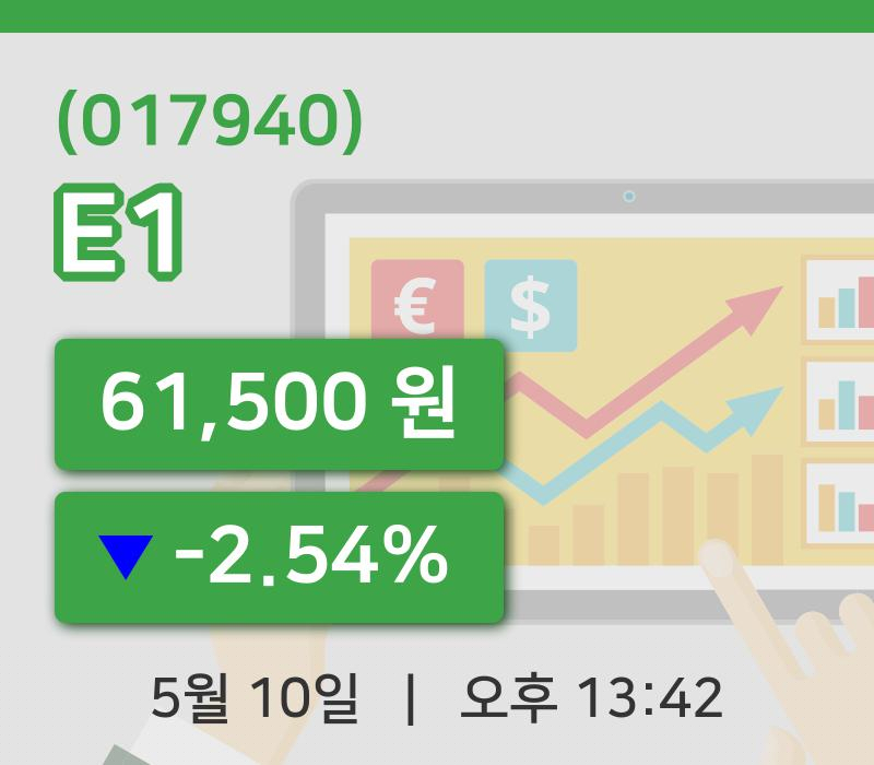 [E1주가] 10일 13시 42분 현재 61,500원