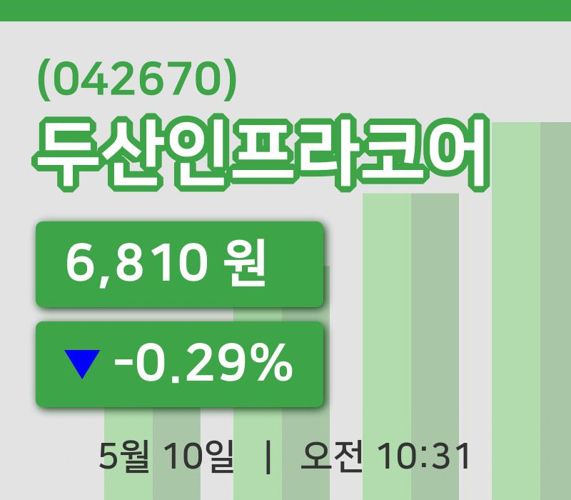 [두산인프라코어주가] 10일 10시 31분 현재 6,810원