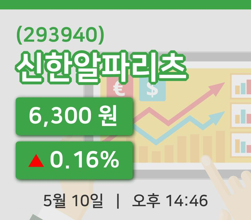 [신한알파리츠주가] 10일 14시 46분 현재 6,300원