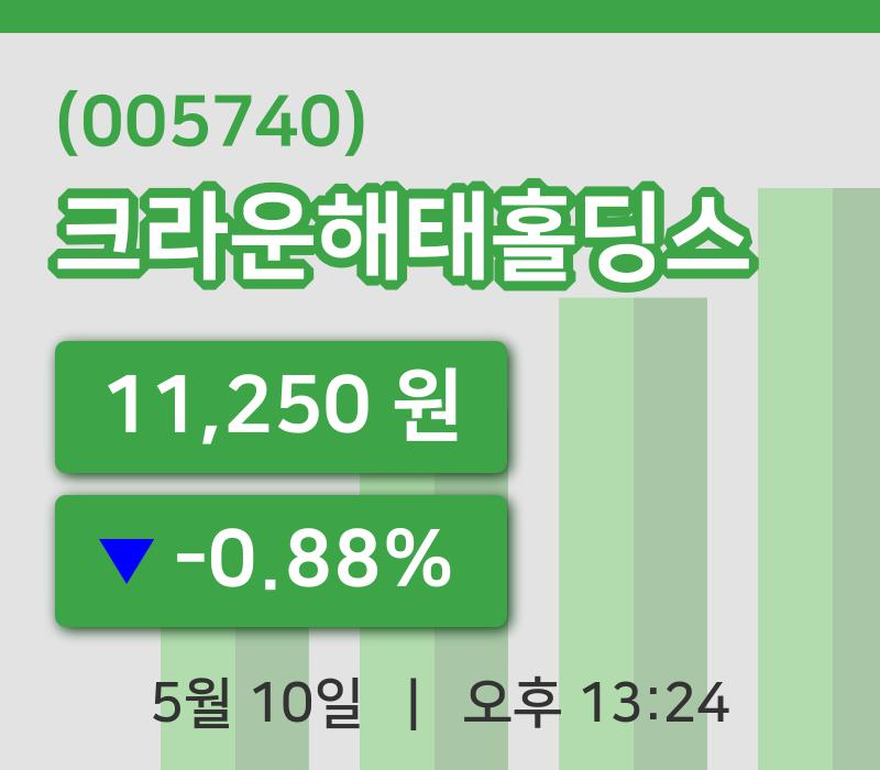 [크라운해태홀딩스주가] 10일 13시 24분 현재 11,250원
