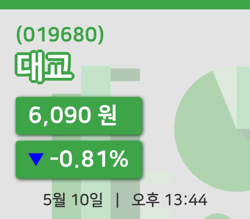 [대교주가] 10일 이시각 현재  6,090원