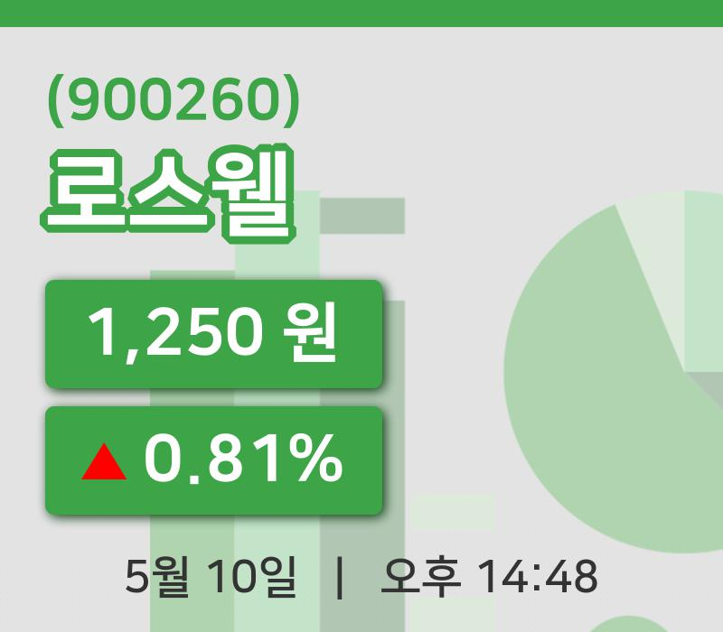 [로스웰주가] 14시 48분 현재 1,250원