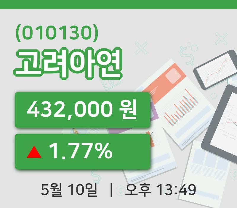 [고려아연주가] 13시 49분 현재 432,000원