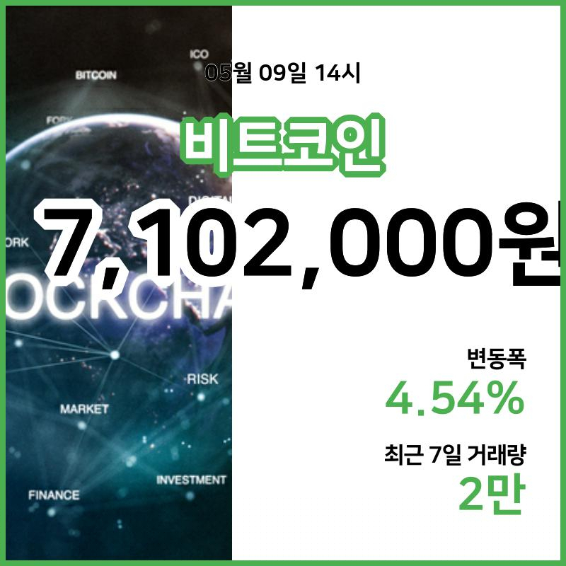 [9일 빗썸 비트코인시세] 15시 현재 비트코인 710만2000원,비트코인골드 2만1570원,  비트코인 캐시 33만7600원