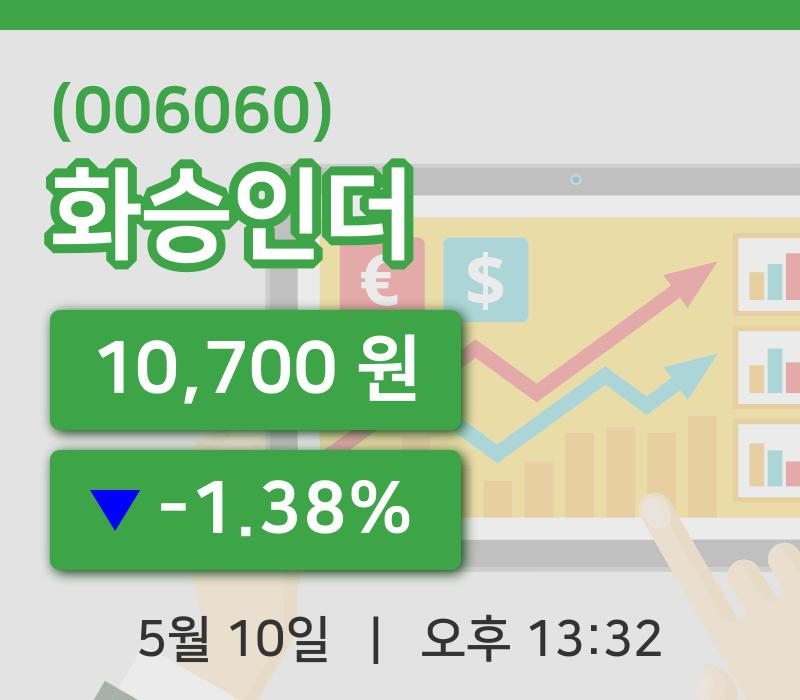 [화승인더주가] 10일 13시 32분 현재 10,700원