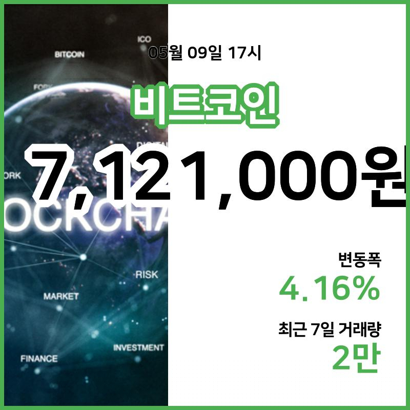 [9일 빗썸 비트코인시세] 18시 01분 현재 비트코인 712만1000원,비트코인골드 2만2070원,  비트코인 캐시 33만6400원