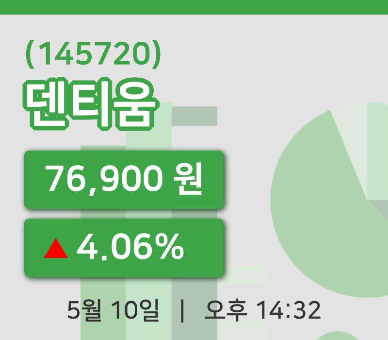 [덴티움주가] 14시 32분 현재 76,900원