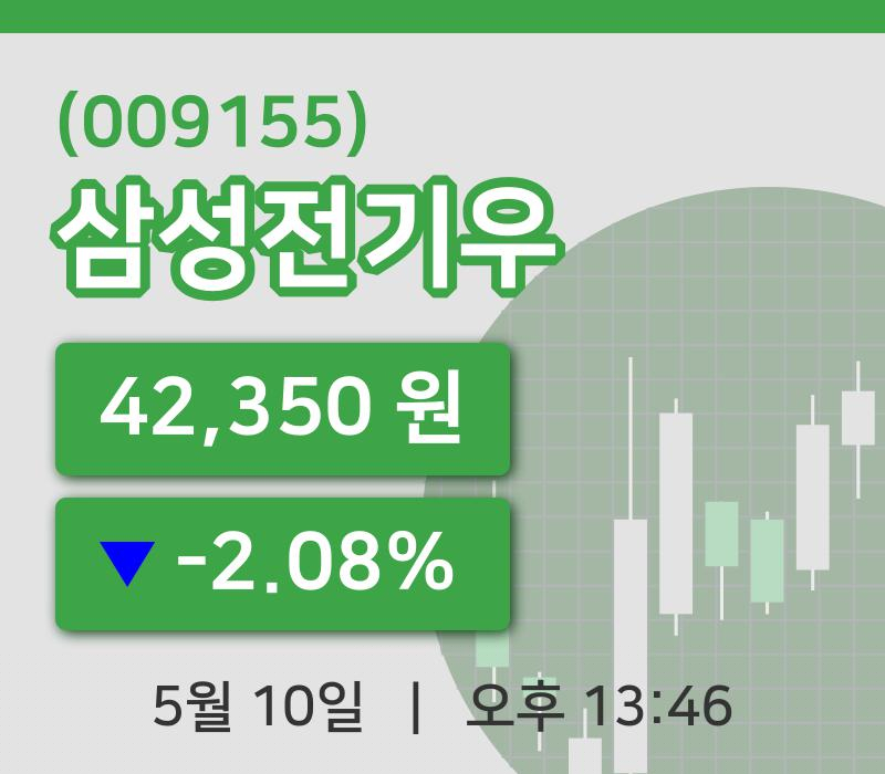 [삼성전기우주가] 13시 46분 현재 42,350원