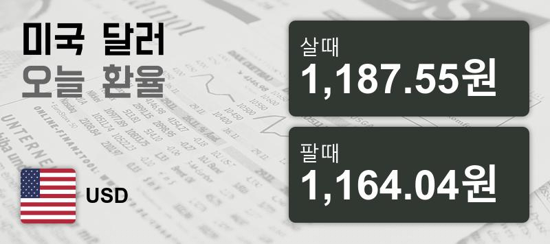 10일 미국환율 10일 원달러 살때 1,187.55원, 팔때 1,164.04원 ▲0.5%상승