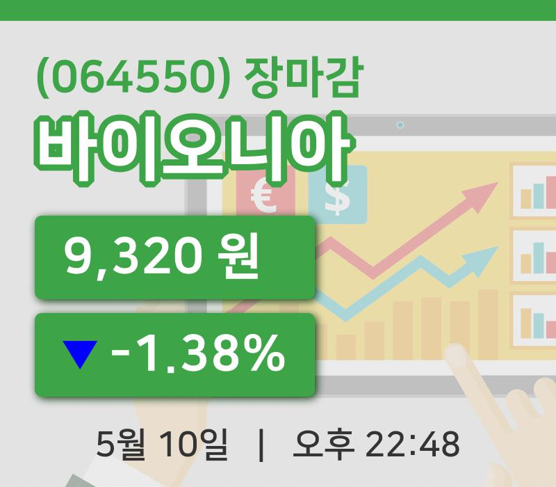 국내증시마감바이오니아 10일 9,320원 장종료...