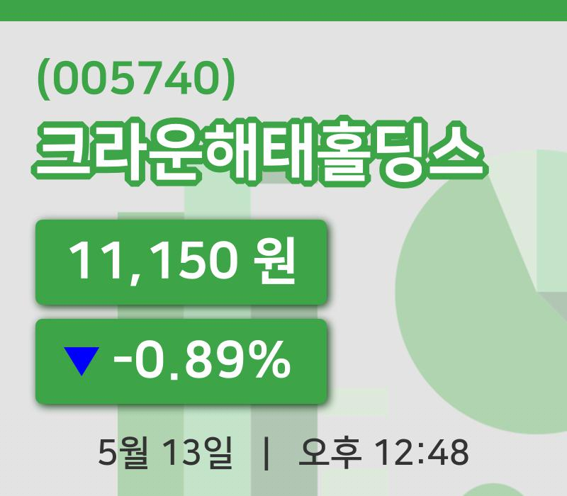[크라운해태홀딩스주가] 13일 이시각 현재  11,150원