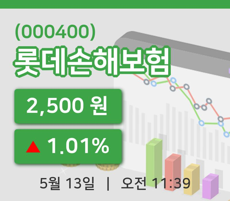 [롯데손해보험주가] 11시 39분 현재 2,500원