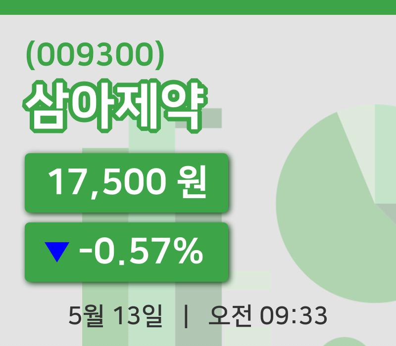 [삼아제약주가] 13일 9시 33분 현재 17,500원