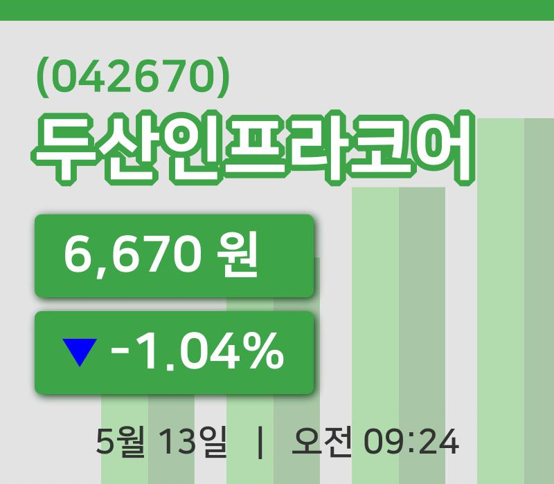 [두산인프라코어주가] 13일 이시각 현재  6,670원