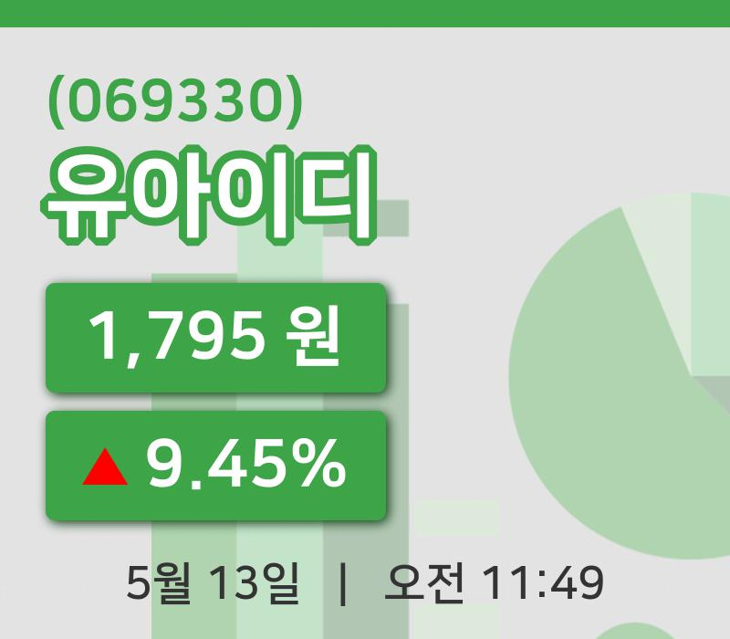 [유아이디주가] 13일 11시 49분 현재 1,795원