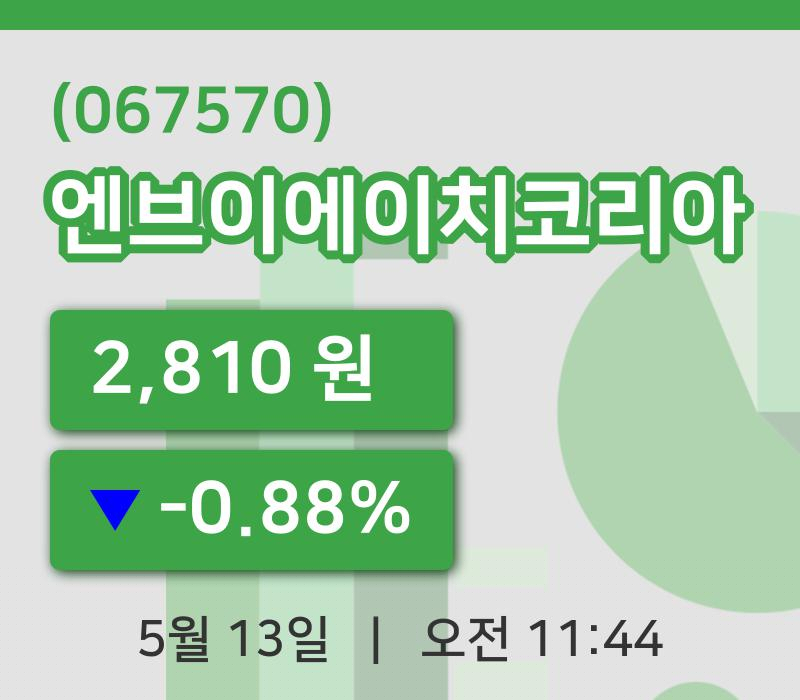 [엔브이에이치코리아주가] 13일 11시 44분 현재 2,810원