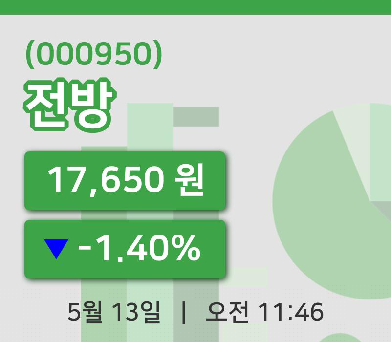 [전방주가] 13일 이시각 현재  17,650원