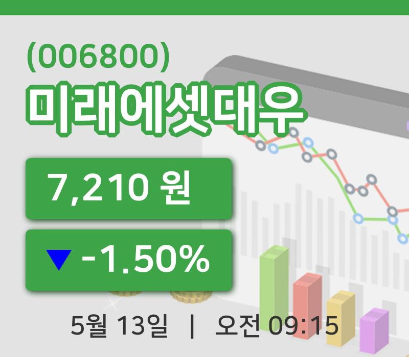 [미래에셋대우주가] 9시 15분 현재 7,210원