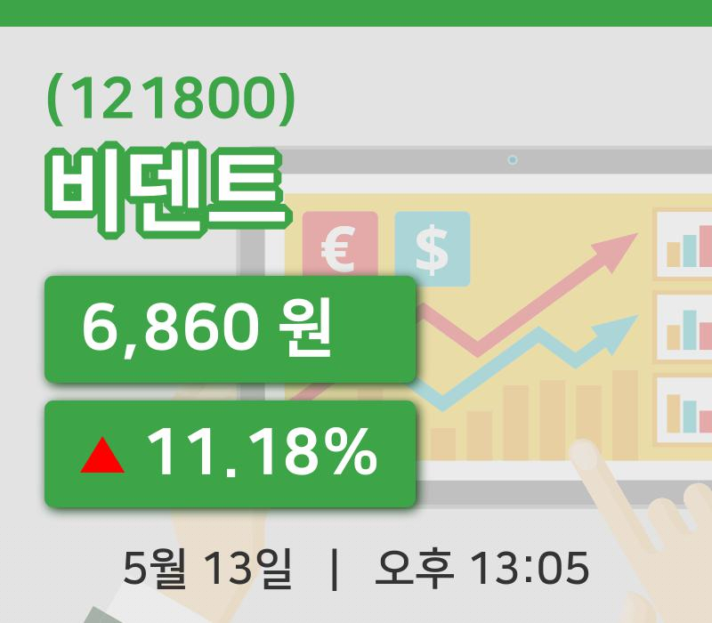 [비덴트주가] 13일 이시각 현재  6,860원