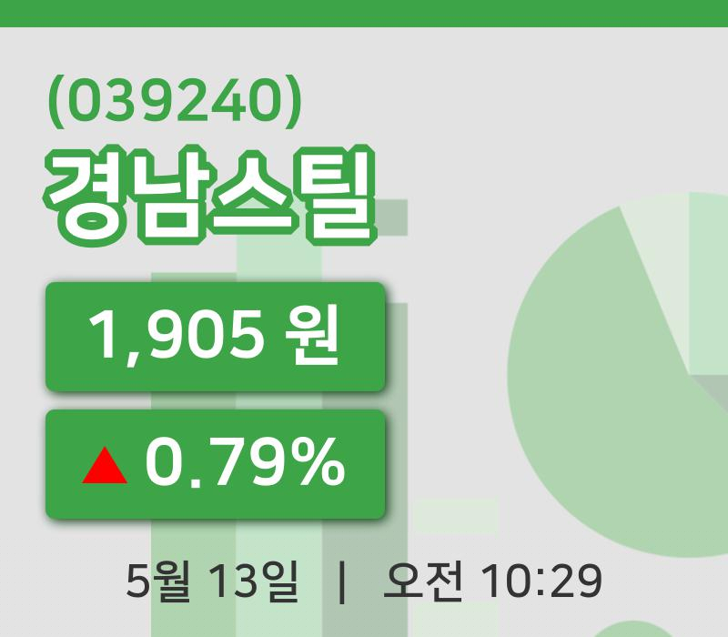 [경남스틸주가] 10시 29분 현재 1,905원