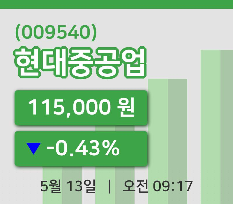 [현대중공업주가] 13일 이시각 현재  115,000원